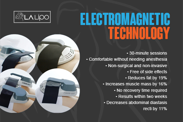 Graphic to show bullet points of how LA-EMS Body Sculpting Merseyside treatment works