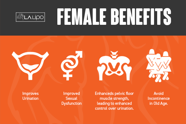 See our incontinence treatment prices and plans from LA LIPO Merseyside