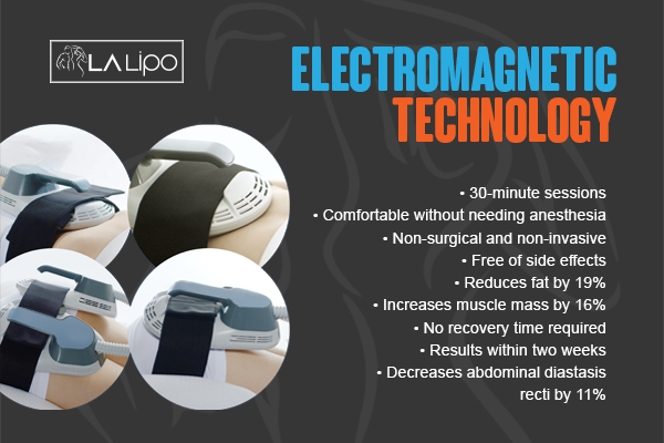 Benefits of LA-EMS Body Sculpting Treatment Merseyside